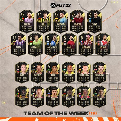 Cheapest totw fifa 19